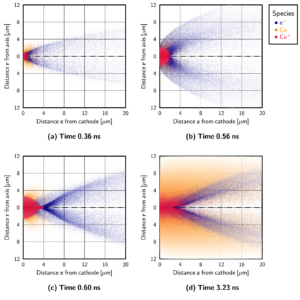 Snapshots of plasma initiation process from PIC simulations.