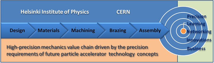 MSM_ProcessFlow_MeChanICs